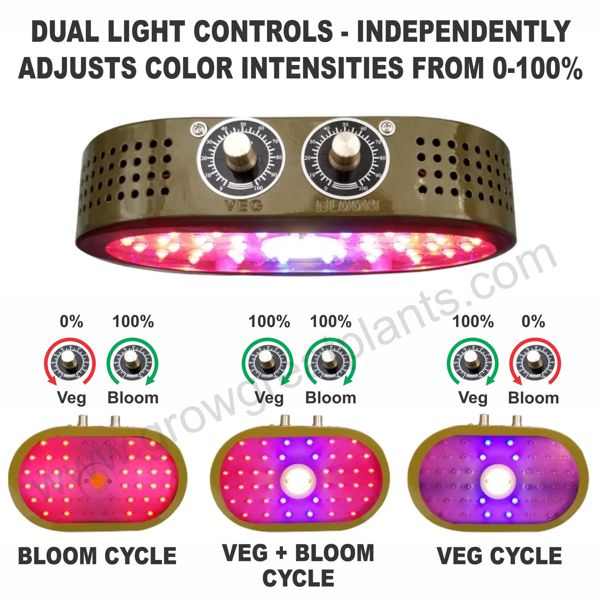 NEW - 1100W COB / LED Full Spectrum Grow Light with Adjustable Light Intensity