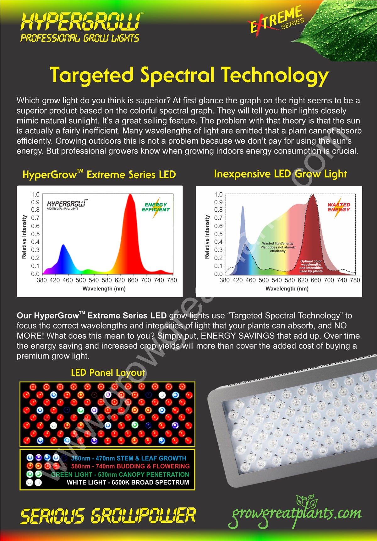 Targeted Spectral Technology